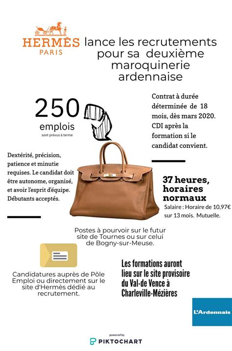 emploi hermes|hermes recrutement.